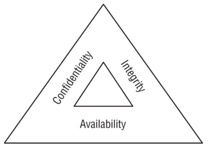 File:Sec objectives.jpg